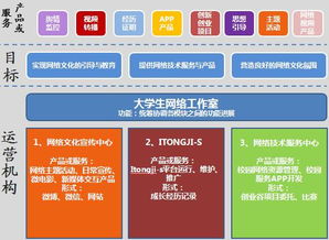 網絡文化工作室 創新與規范并行的網絡文化經營之路